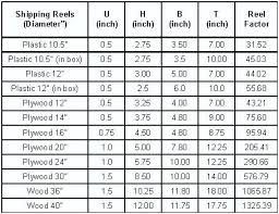 Electrical Box Sizing Chart Breaker Box Sizes Amp Wire Size