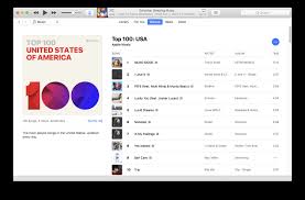 Apple Music Charts Gallery Of Chart 2019