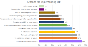 Best 15 Erp Systems For Your Business Financesonline Com