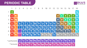 periodic table trends atomic and