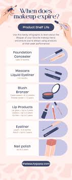 when and why does makeup expire