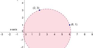 Finding Equation Circle Given 3 Points