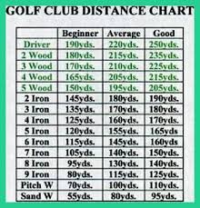 Golf Club Distance Chart Printable Bedowntowndaytona Com