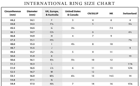 A Guide To Ring Sizes Uneak Boutique
