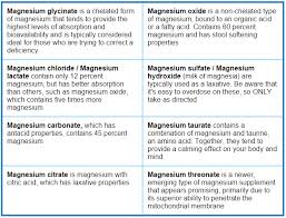 Magnesium Deficiency Archives Allergies Your Gut