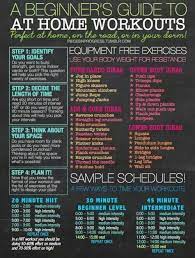 A Beginners Guide To At Home Workouts