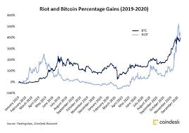 riot to test immersion cooling bitcoin