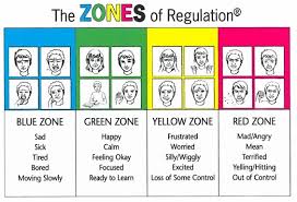 Zones Of Regulation Maple Ridge Public School