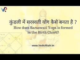 Videos Matching Saraswati Yoga Revolvy