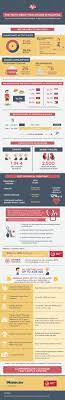 Insurance in malaysia | medical card malaysia. The Truth About Healthcare In Malaysia Infographic Imoney