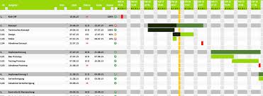 Zahlreiche excel vorlagen als freeware von microsoft kostenlos zum download. Projektplan Excel Projektablaufplan Vorlage Muster Meinevorlagen Com