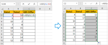 absolute difference between two values
