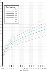 Uncommon Baby Weight Gain Calculator Baby Growth Chart