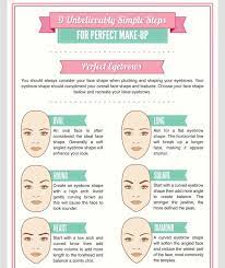 simple steps for perfect makeup