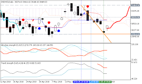 Forecast And Levels For Hang Seng Index Hsi Day Trading