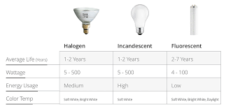 types of light bulbs the home depot