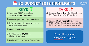 singapore budget 2019 gst vouchers