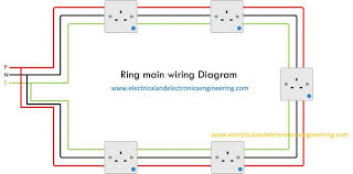 Where do i find a basic wiring diagram for a breaker points ignition system. Electrical Outlet Wiring Diagram Radial And Ring Mains Electrical And Electronics Engineering