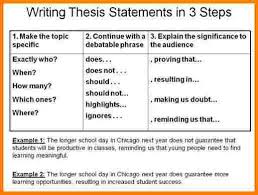 Writing a thesis statement for a persuasive speech    Making a    