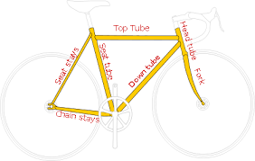 track bike frame size guide from