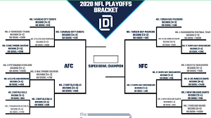 printable nfl playoff bracket 2021 and