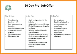 Free Day Sales Plan Template Download 30 60 90 Examples For