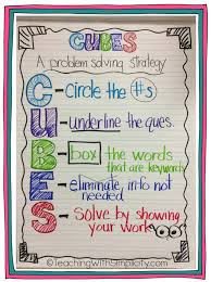 Just 23 Totally Perfect 4th Grade Anchor Charts School