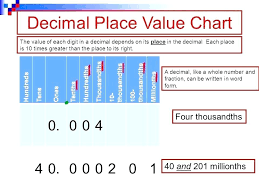 Place Value For Decimals Chart Csdmultimediaservice Com