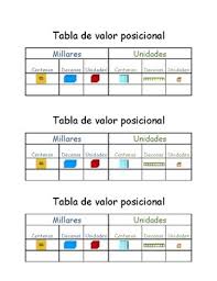 Place Value Chart To Hundred Thousands Spanish And English