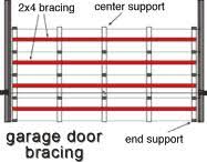 bracing garage doors retrofit for wind