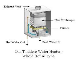 Tank water heaters heat their capacity of water 24/7, whether or not you need it. Tankless Or On Demand Water Heaters