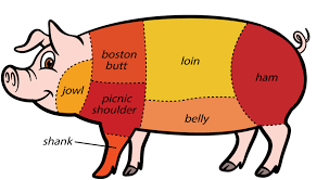Faithful Pork Cutting Diagram Pork Chart Print Pork Primal