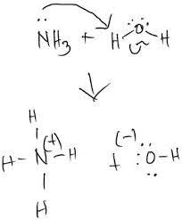 Ammonia Nh3 And Water H2o