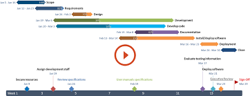Ms Project Gantt Chart Tutorial Template Export To Ppt