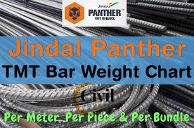 jindal panther tmt bar weight chart