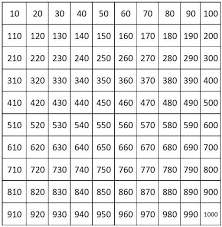 Image Result For 1 To 1000 Number Chart Pdf 3rd Grade Math