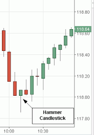 candlestick charts for day trading
