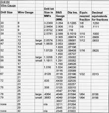 For Creating Wire Rivets This Drill Bit Wire Gauge Chart