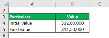 calculate relative change