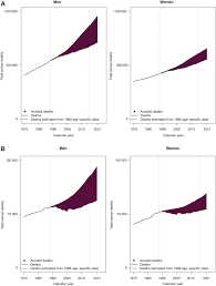 But one thing is also little problematic that it can bring lack of stability too. European Cancer Mortality Predictions For The Year 2021 With Focus On Pancreatic And Female Lung Cancer Annals Of Oncology