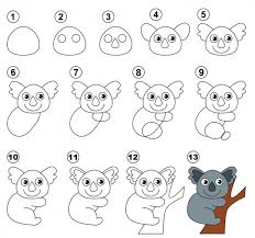 Le dessin facile pour tous. Apprendre A Dessiner Un Koala