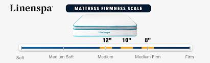 linenspa mattress review reasons to