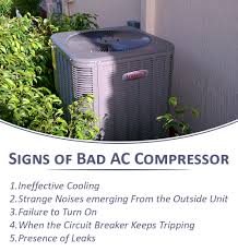 what is your air conditioner s compressor