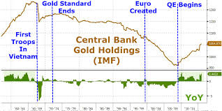 Got Karatbars Central Banks And Hedge Fund Gobbling Up Gold