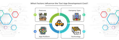 Know about the taxi app development and the cost. How Much Does It Cost To Make An App Like Uber