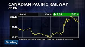 Cp Toronto Stock Quote Canadian Pacific Railway Ltd