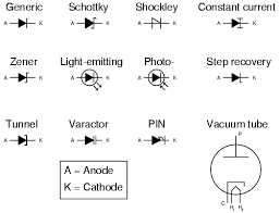 In every circuit, there are standard symbols that are used to signify the components. Circuit Schematic Symbols Atmega32 Avr