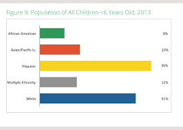 Three Charts About Child Poverty In Contra Costa First 5