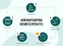 the ultimate ify dropshipping guide