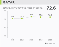 Qatar Economy Population Gdp Inflation Business Trade